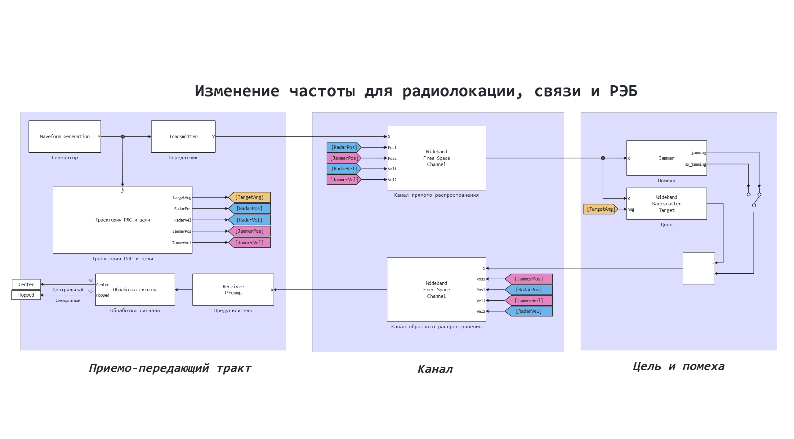 FrequancyAgility-31.03.25 20_53_10.png